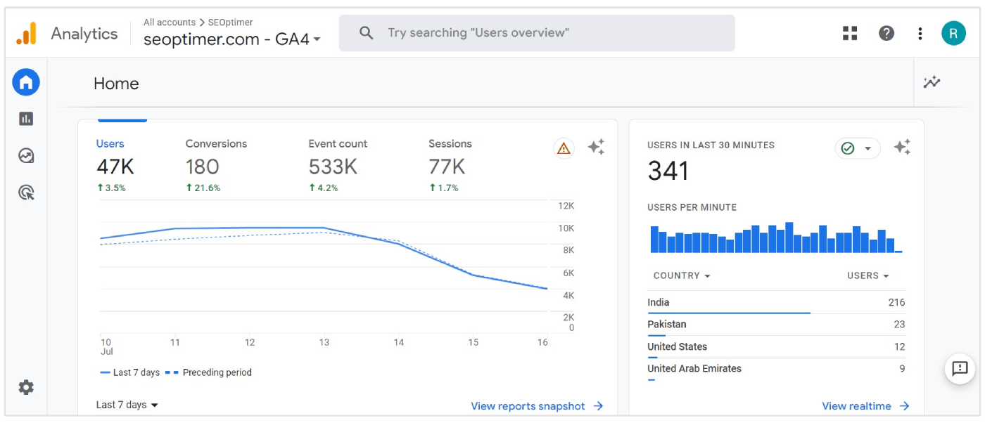 Google Analytics-Oberfläche